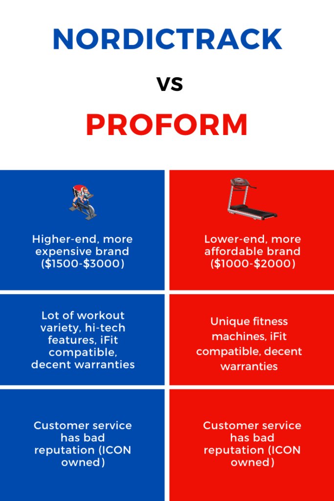 Nordictrack vs. Proform 